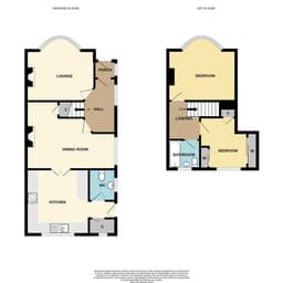 Property preview