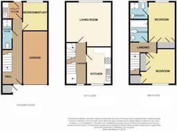 Property preview