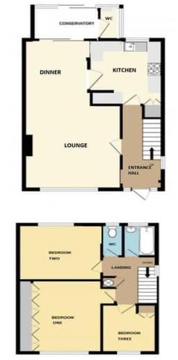 Property preview