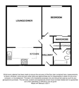 Property preview