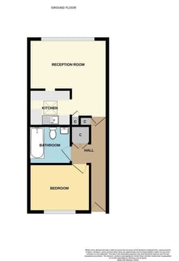Property preview