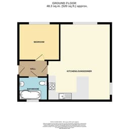 Property preview