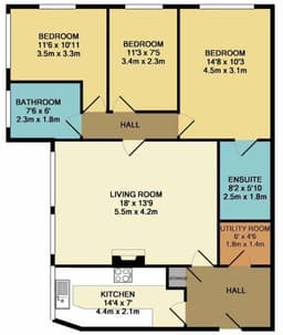 Property preview
