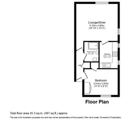 Property preview