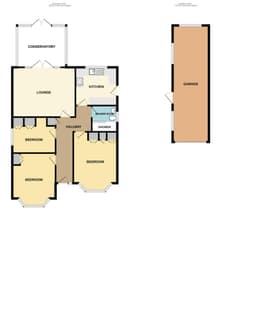 Property preview