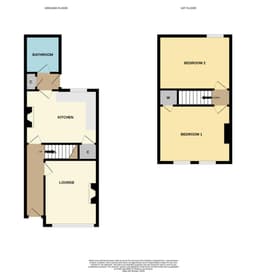 Property preview
