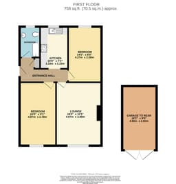 Property preview