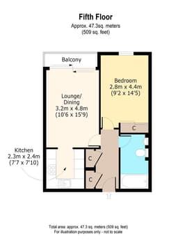 Property preview
