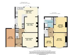 Property preview