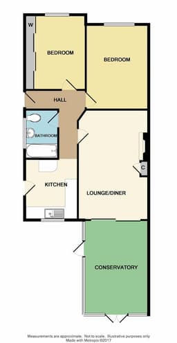 Property preview
