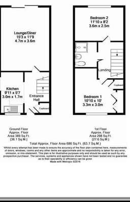 Property preview