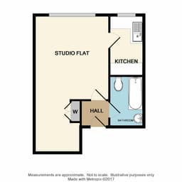 Property preview