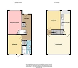 Property preview