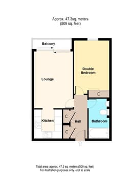 Property preview
