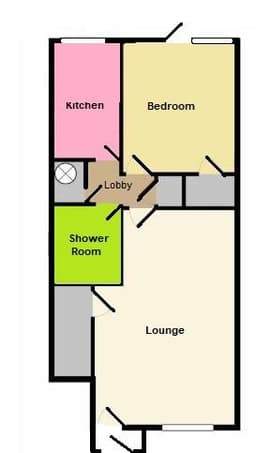 Property preview