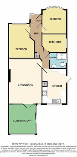 Property preview