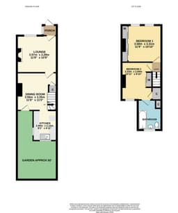 Property preview