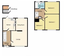 Property preview