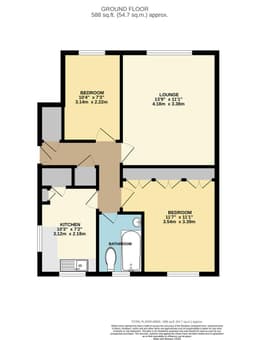 Property preview