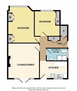 Property preview