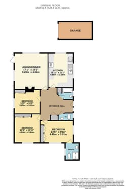 Property preview