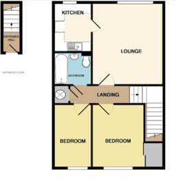 Property preview