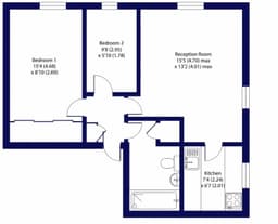 Property preview
