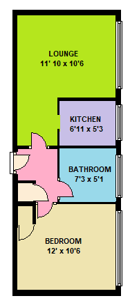 Property preview