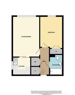 Property preview