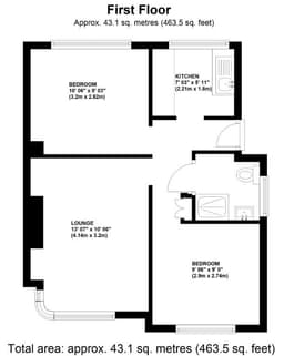 Property preview