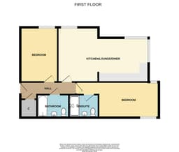 Property preview