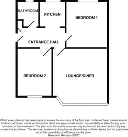 Property preview
