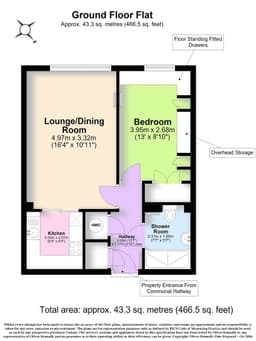 Property preview